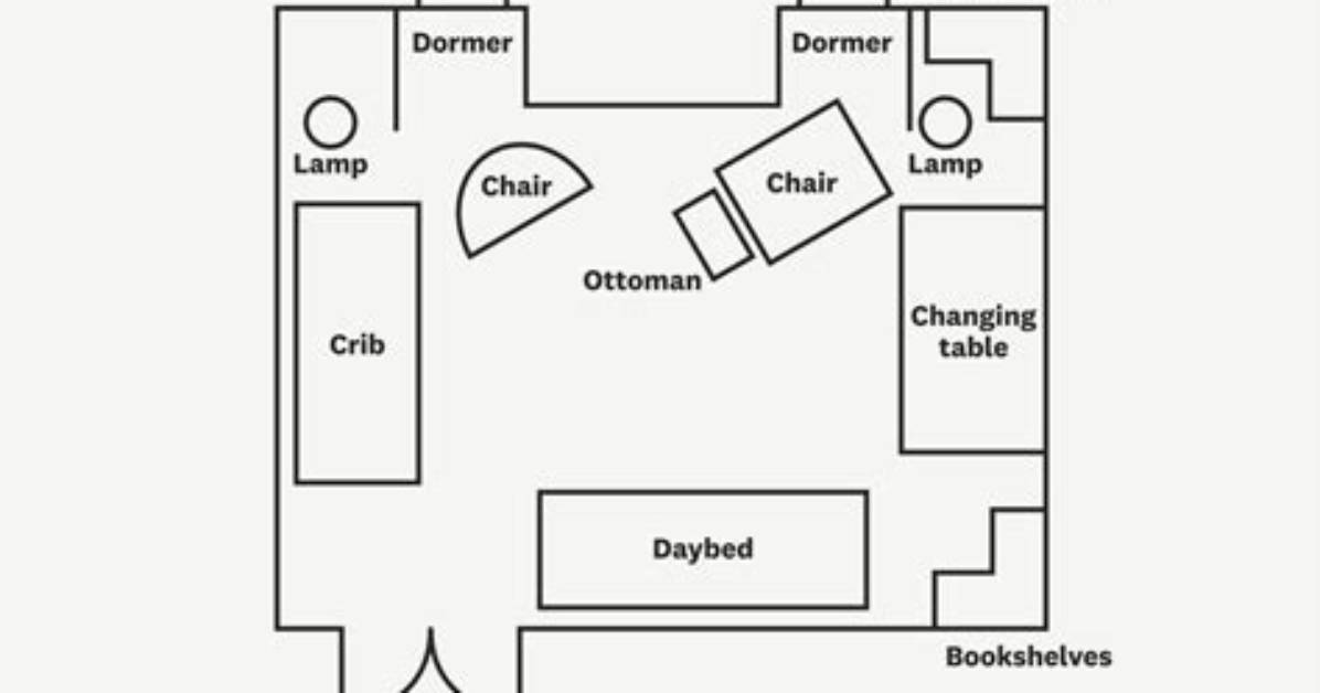 What Is Layout