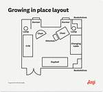 What Is Layout