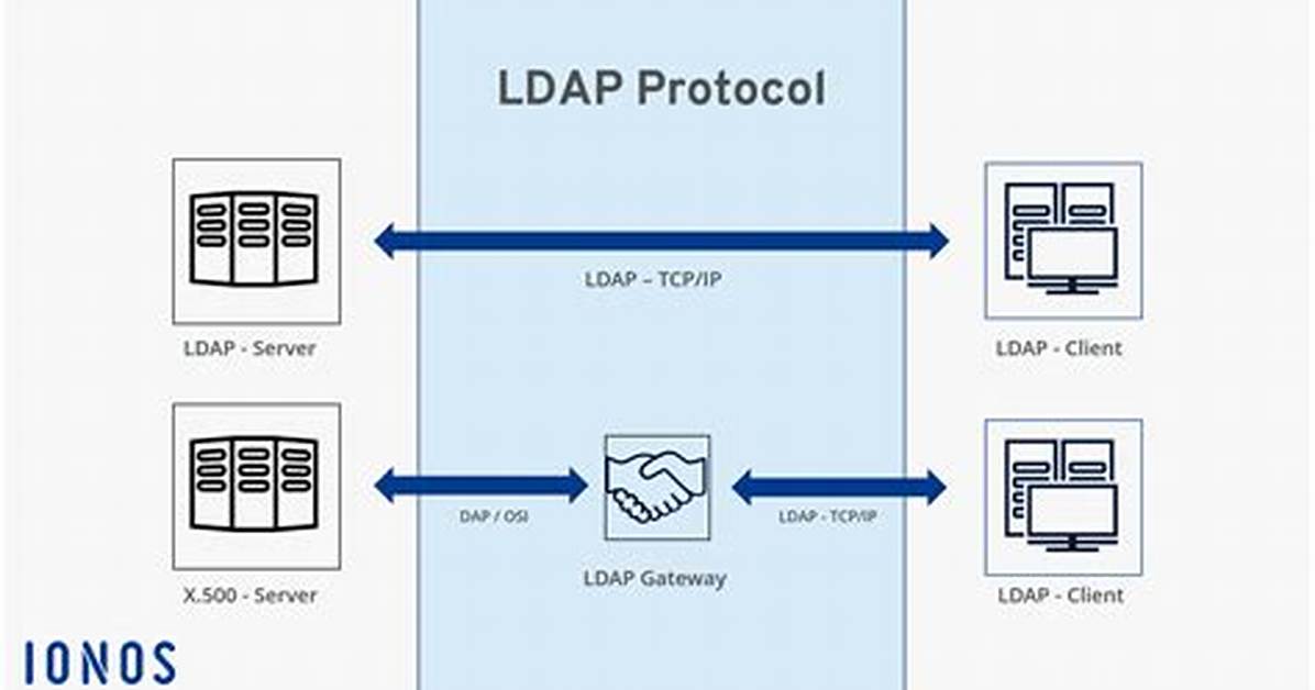 What Is Ldap Bind