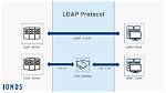 What Is Ldap Bind