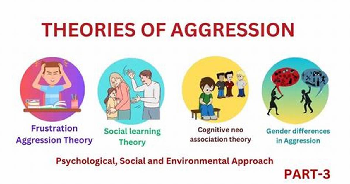 What Is Learned Aggression