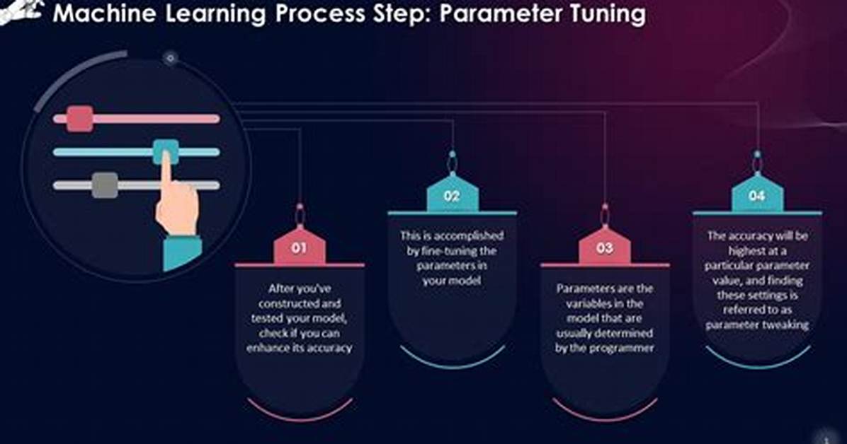 What Is Learning Parameter