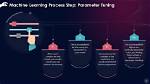 What Is Learning Parameter