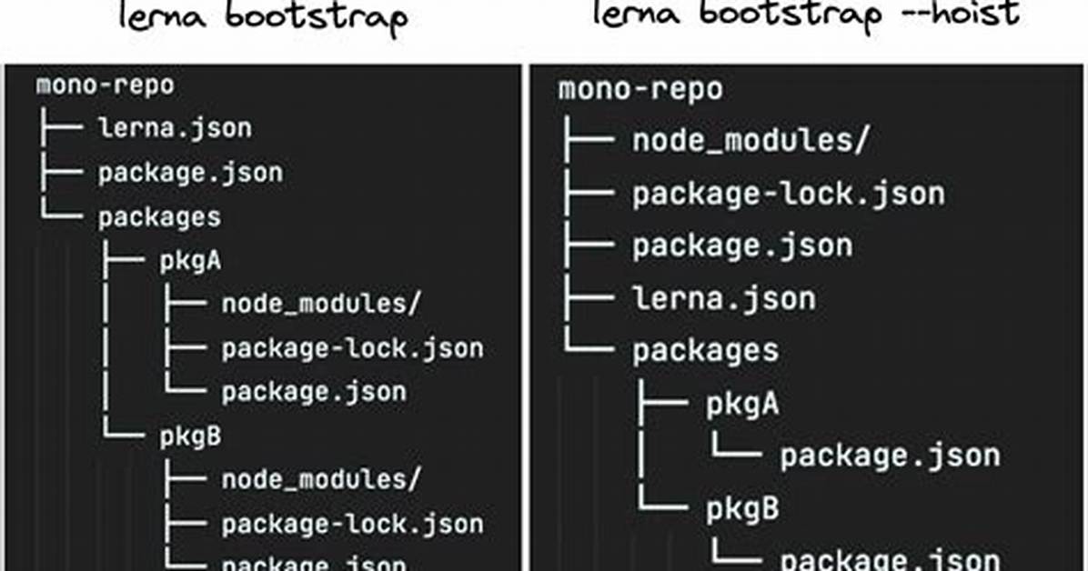 What Is Lerna Bootstrap?