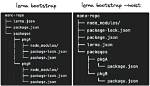 What Is Lerna Bootstrap?