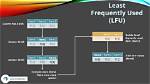 What Is Lfu Cache