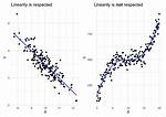 What Is Linear Data Example? Check This out | Linear Data Structure Example