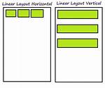 What Is Linear Layout in Android?