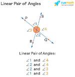 What Is Linear Pair Example