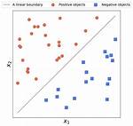 What Is Linearly Separable?