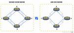 What Is Link State Vector Routing Protocol?