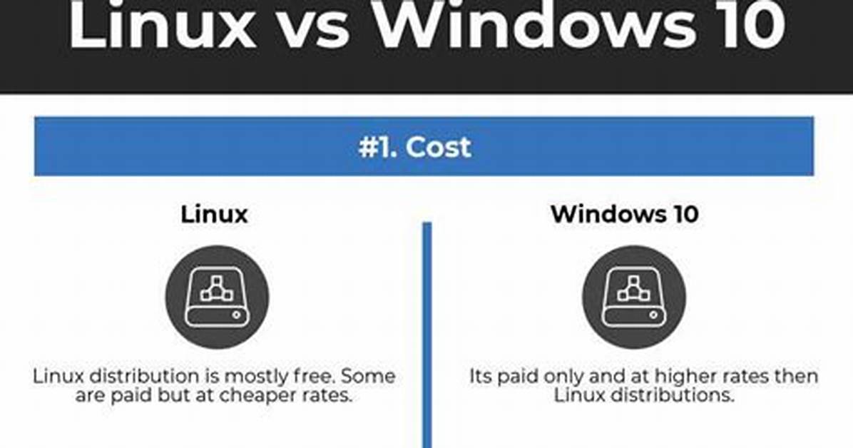 What Is Linux Compared to Windows?