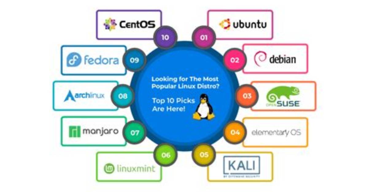 What Is Linux Considered?
