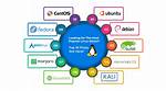 What Is Linux Considered?