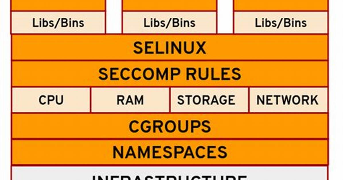 What Is Linux Container Technology?