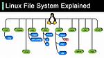 What Is Linux Explain?