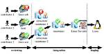 What Is Linux Kernel Development?