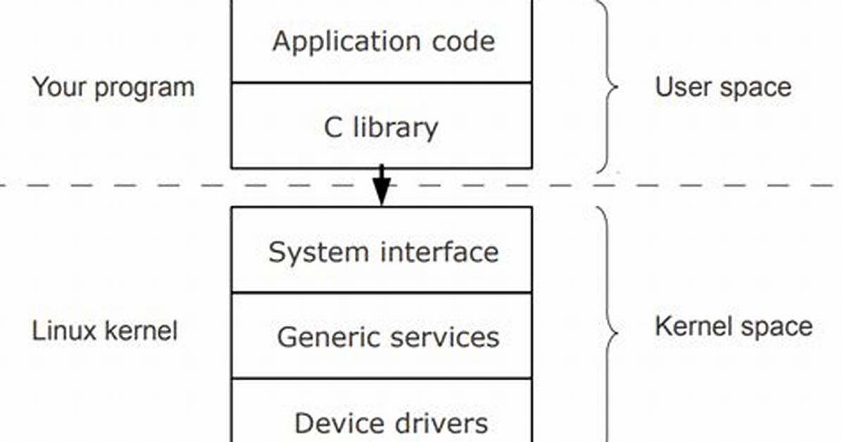 What Is Linux Kernel Driver?