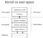 What Is Linux Kernel Driver?