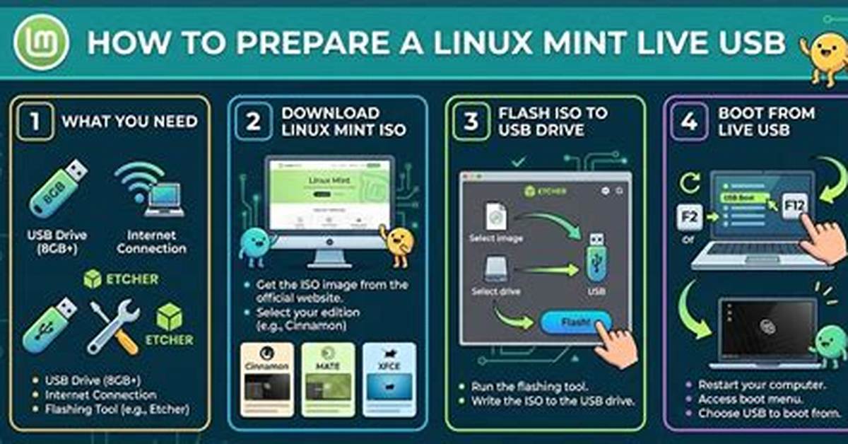 What Is Linux Live Boot?