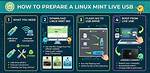 What Is Linux Live Boot?