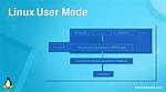 What Is Linux Multi User?