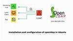 What Is Linux Openldap Server?