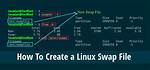 What Is Linux Swapfile?