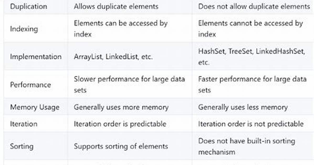 What Is Listing in Java