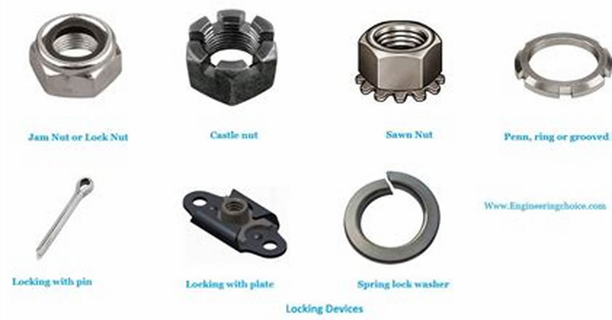What Is Locking Device?
