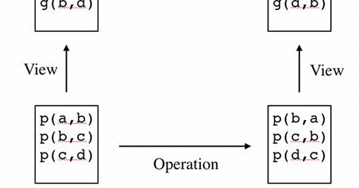 What Is Logic Programming