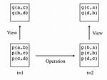 What Is Logic Programming
