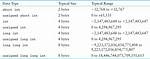 What Is 'Long?' Data Type?