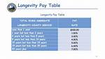 What Is Longevity Pay?