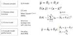 What Is Loss Function in Linear Regression?