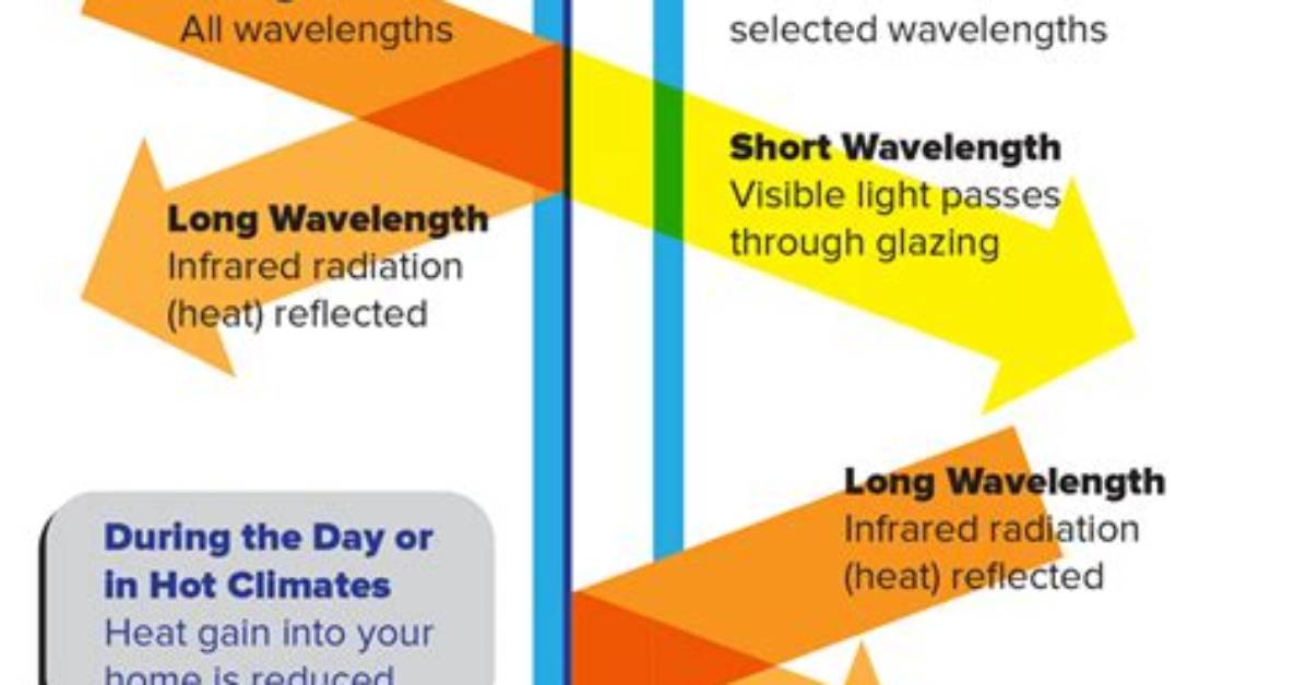 What Is Low E Coating