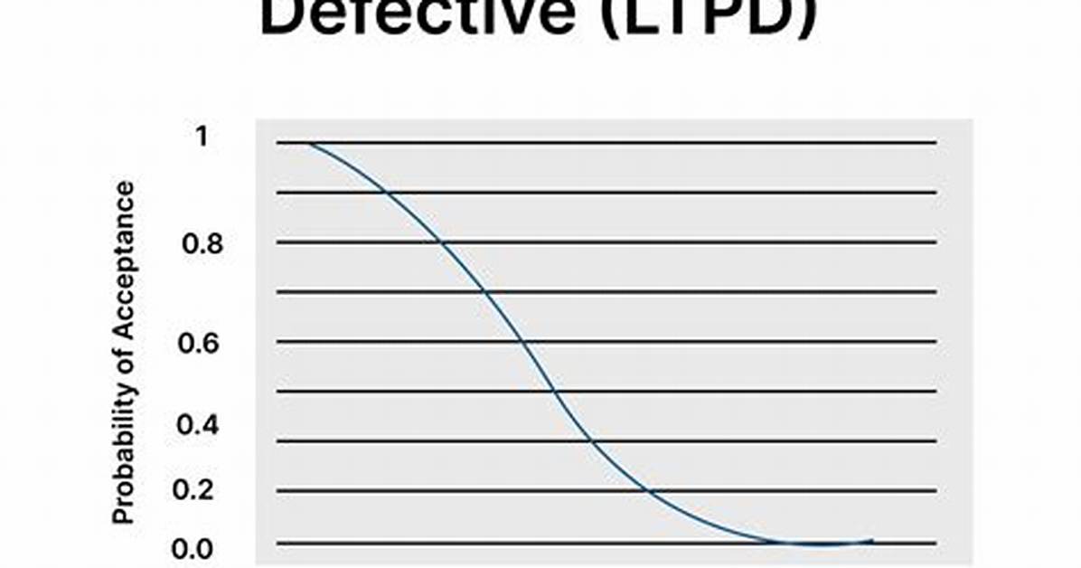 What Is Ltpd