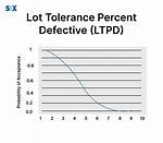 What Is Ltpd