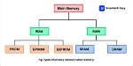 What Is Main Memory Example?