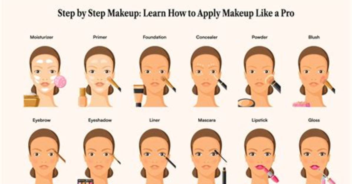 What Is Makeup Tutorial?