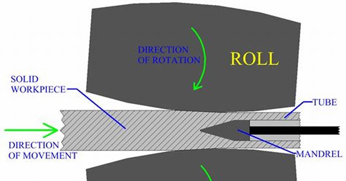 What Is Mannesmann Process?