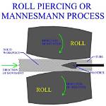 What Is Mannesmann Process?