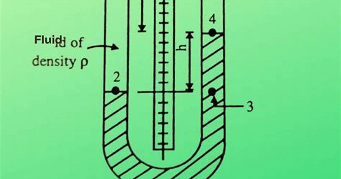 What Is Manometer