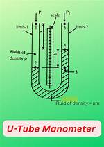 What Is Manometer