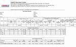 What Is Margin Statement?