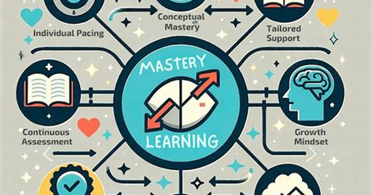 What Is Mastery Testing