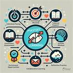 What Is Mastery Testing