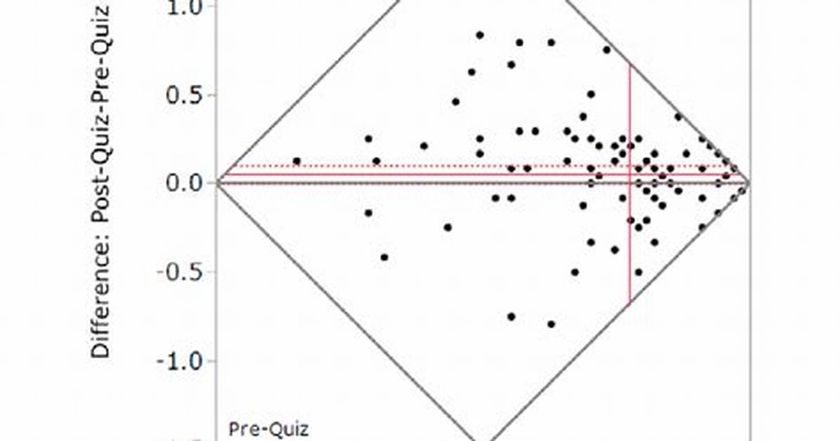 What Is Matched Analysis