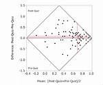 What Is Matched Analysis