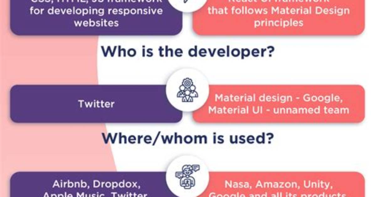 What Is Material Bootstrap